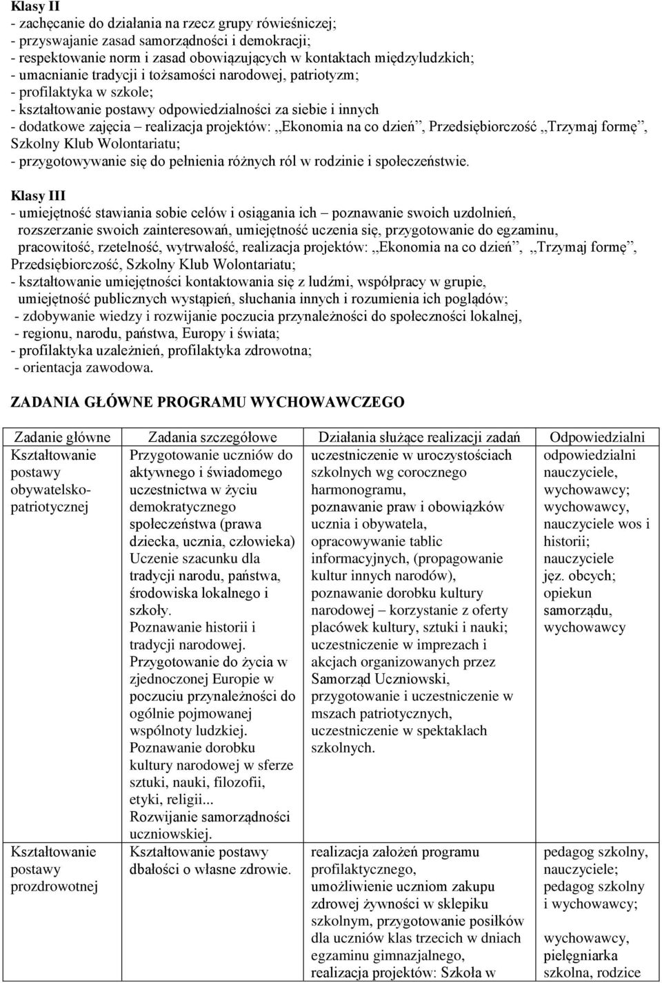 Przedsiębiorczość Trzymaj formę, Szkolny Klub Wolontariatu; - przygotowywanie się do pełnienia różnych ról w rodzinie i społeczeństwie.