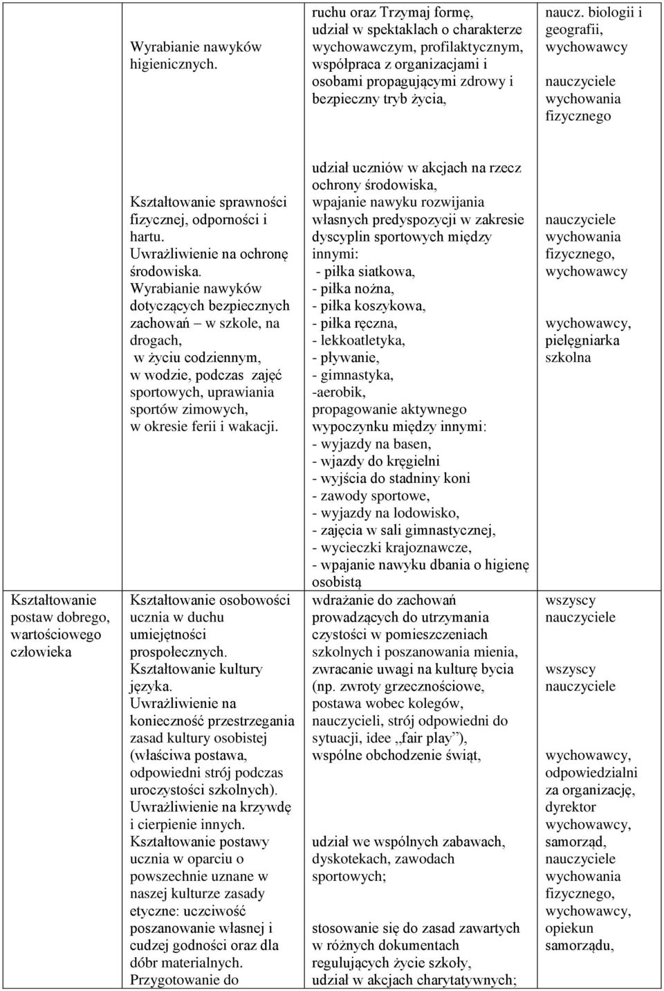 biologii i geografii, wychowawcy wychowania fizycznego Kształtowanie postaw dobrego, wartościowego człowieka Kształtowanie sprawności fizycznej, odporności i hartu.