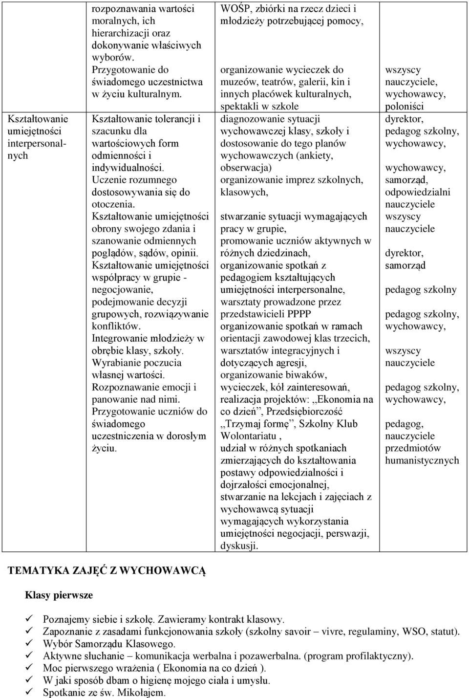 Kształtowanie umiejętności obrony swojego zdania i szanowanie odmiennych poglądów, sądów, opinii.