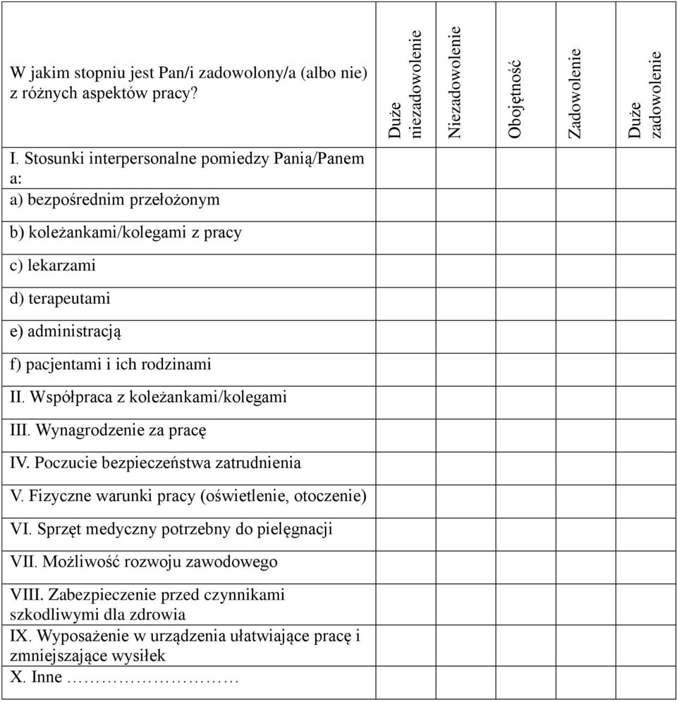 rodzinami II. Współpraca z koleżankami/kolegami III. Wynagrodzenie za pracę IV. Poczucie bezpieczeństwa zatrudnienia V. Fizyczne warunki pracy (oświetlenie, otoczenie) VI.