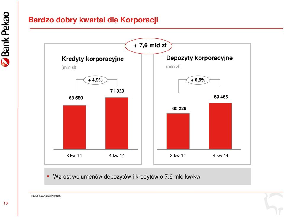 4,9% + 6,5% 71 929 65 226 69 465 3 kw 14 4 kw 14 3 kw 14 4 kw 14