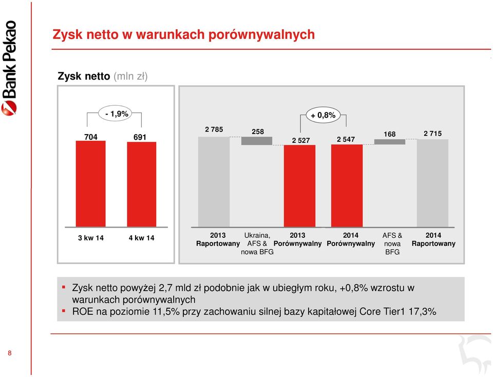 AFS & nowa BFG 2014 Raportowany Zysk netto powyżej 2,7 mld zł podobnie jak w ubiegłym roku, +0,8%