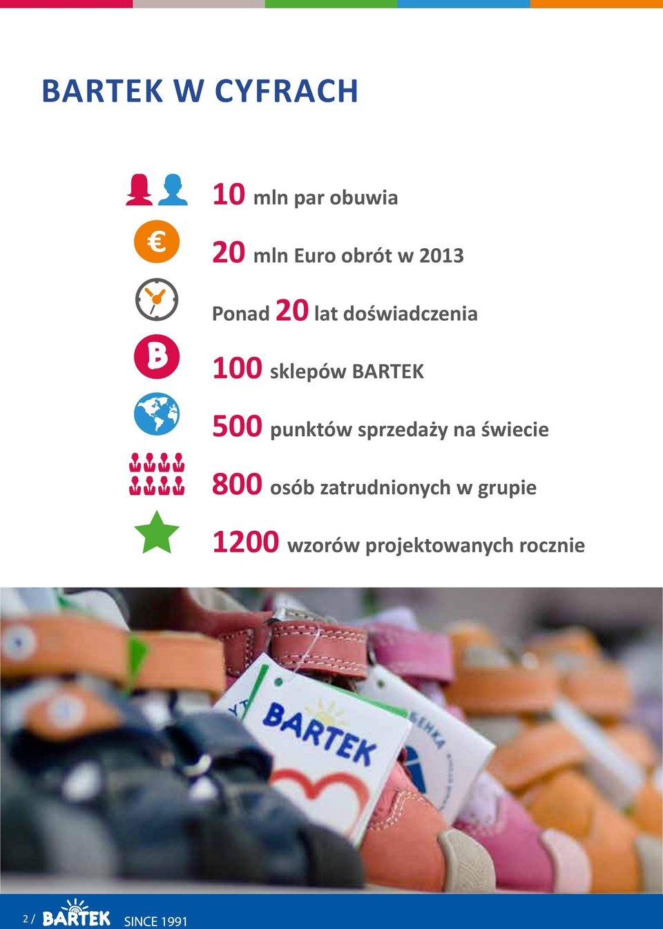500 punktów sprzedaży na świecie 800 osób