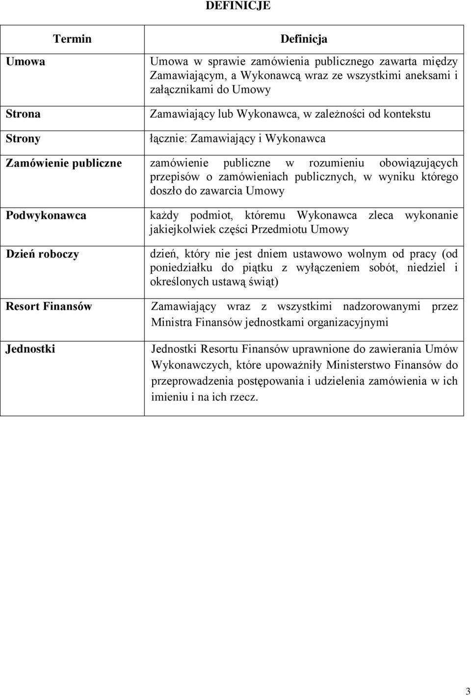 doszło do zawarcia Umowy Podwykonawca Dzień roboczy Resort Finansów Jednostki każdy podmiot, któremu Wykonawca zleca wykonanie jakiejkolwiek części Przedmiotu Umowy dzień, który nie jest dniem