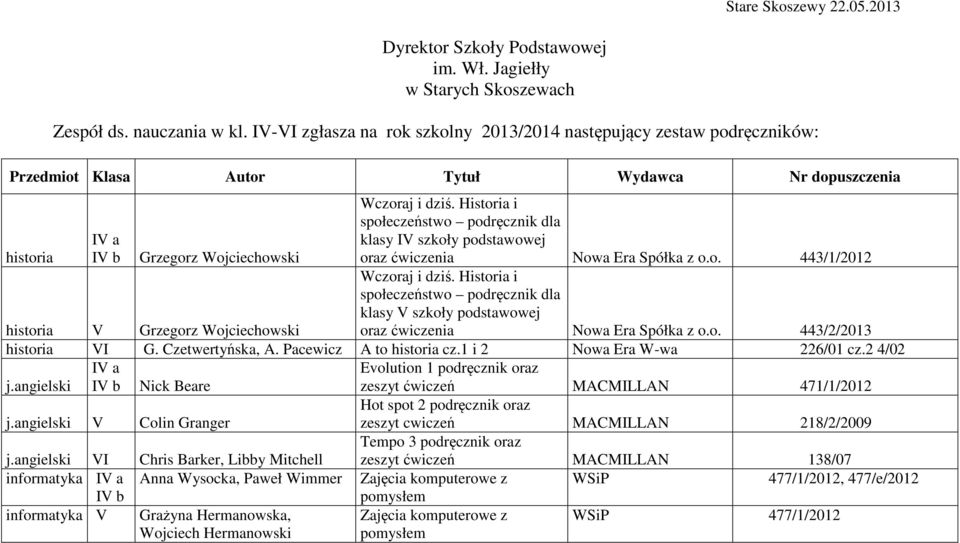 Historia i społeczeństwo podręcznik dla klasy IV szkoły podstawowej oraz ćwiczenia Nowa Era Spółka z o.o. 443/1/2012 Wczoraj i dziś.