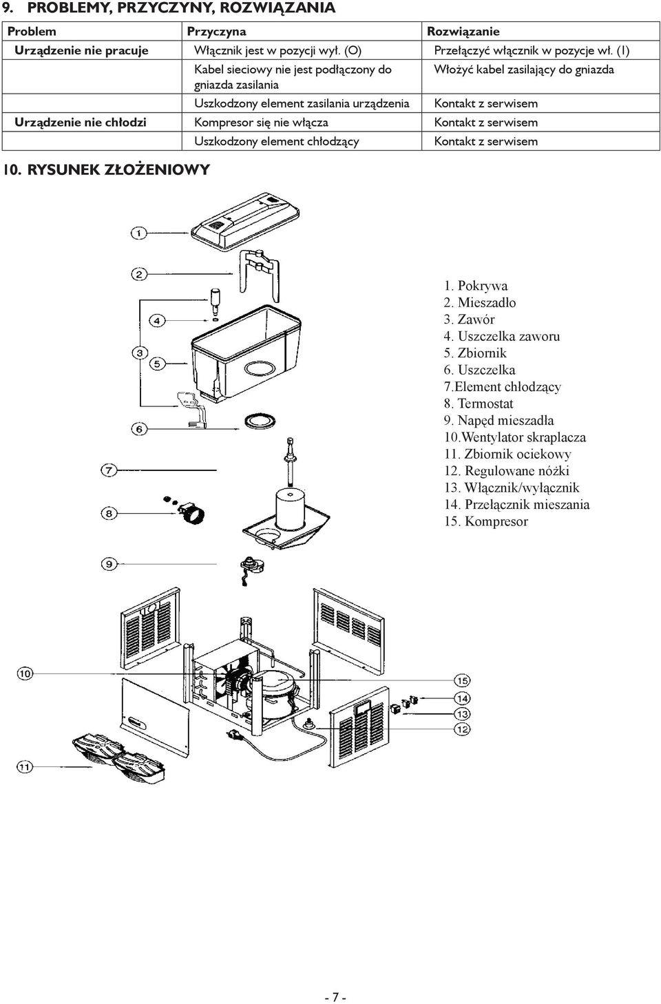 Kompresor się nie włącza Kontakt z serwisem 10. Rysunek złożeniowy Uszkodzony element chłodzący Kontakt z serwisem 1. Pokrywa 2. Mieszadło 3. Zawór 4. Uszczelka zaworu 5.
