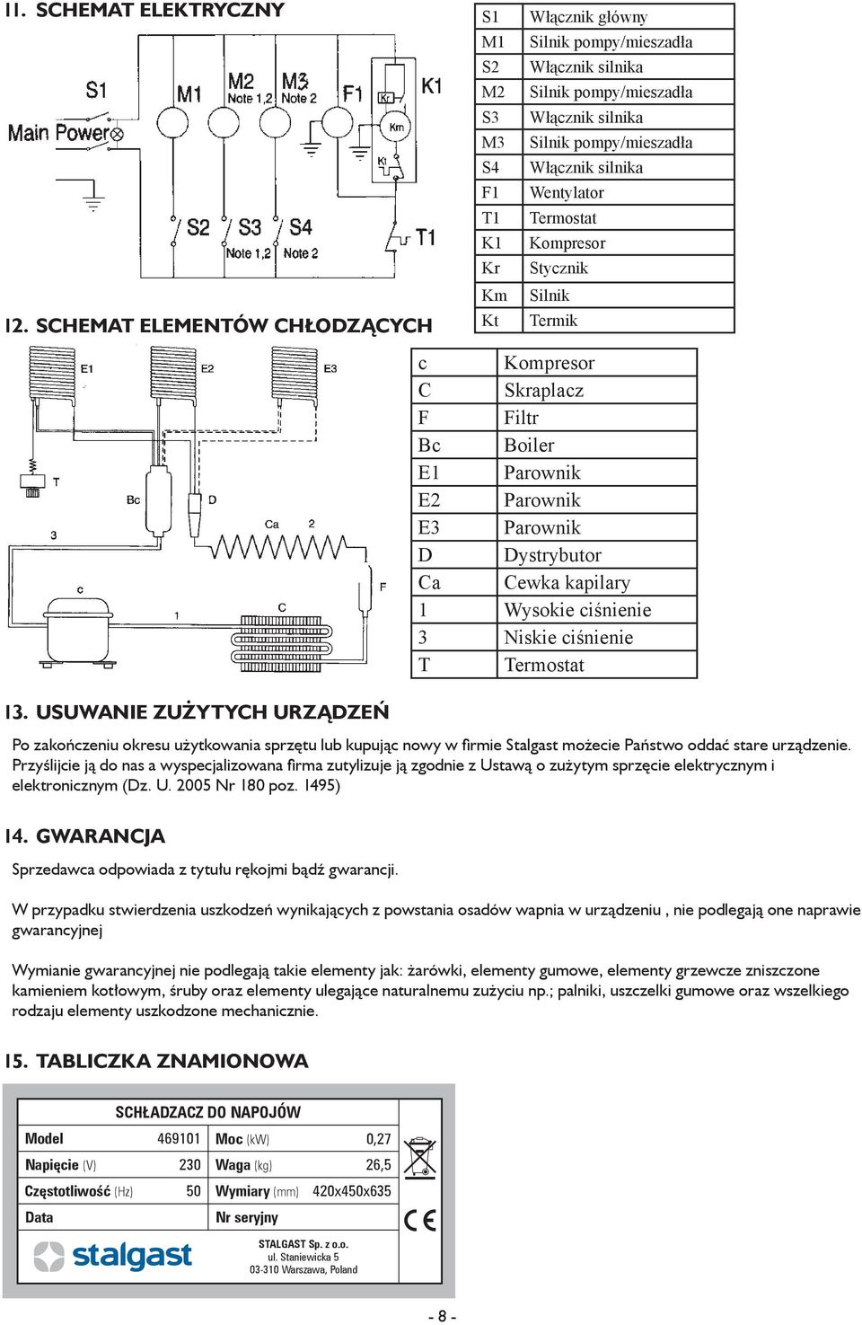 Przyślijcie ją do nas a wyspecjalizowana firma zutylizuje ją zgodnie z Ustawą o zużytym sprzęcie elektrycznym i elektronicznym (Dz. U. 2005 Nr 180 poz. 1495) 14.