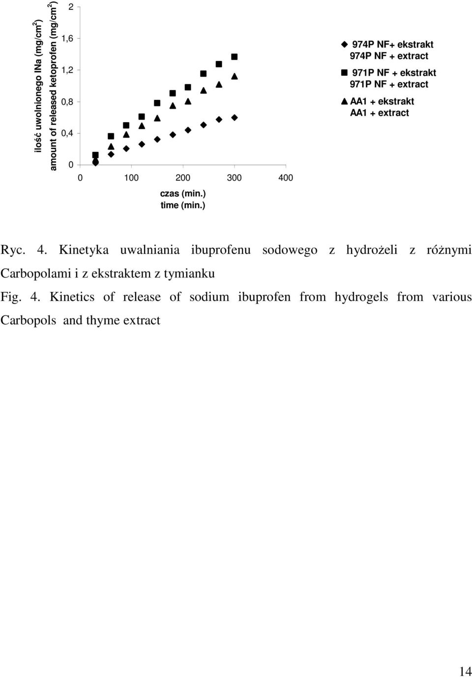 ) 974P NF+ ekstrakt 974P NF + extract 971P NF + ekstrakt 971P NF + extract AA1 + ekstrakt AA1 + extract Ryc. 4.