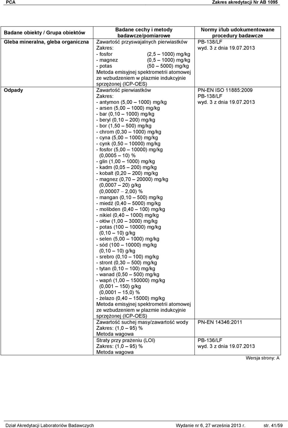 cyna (5,00 1000) mg/kg - cynk (0,50 10000) mg/kg - fosfor (5,00 10000) mg/kg (0,0005 10) % - glin (1,00 1000) mg/kg - kadm (0,05 200) mg/kg - kobalt (0,20 200) mg/kg - magnez (0,70 20000) mg/kg