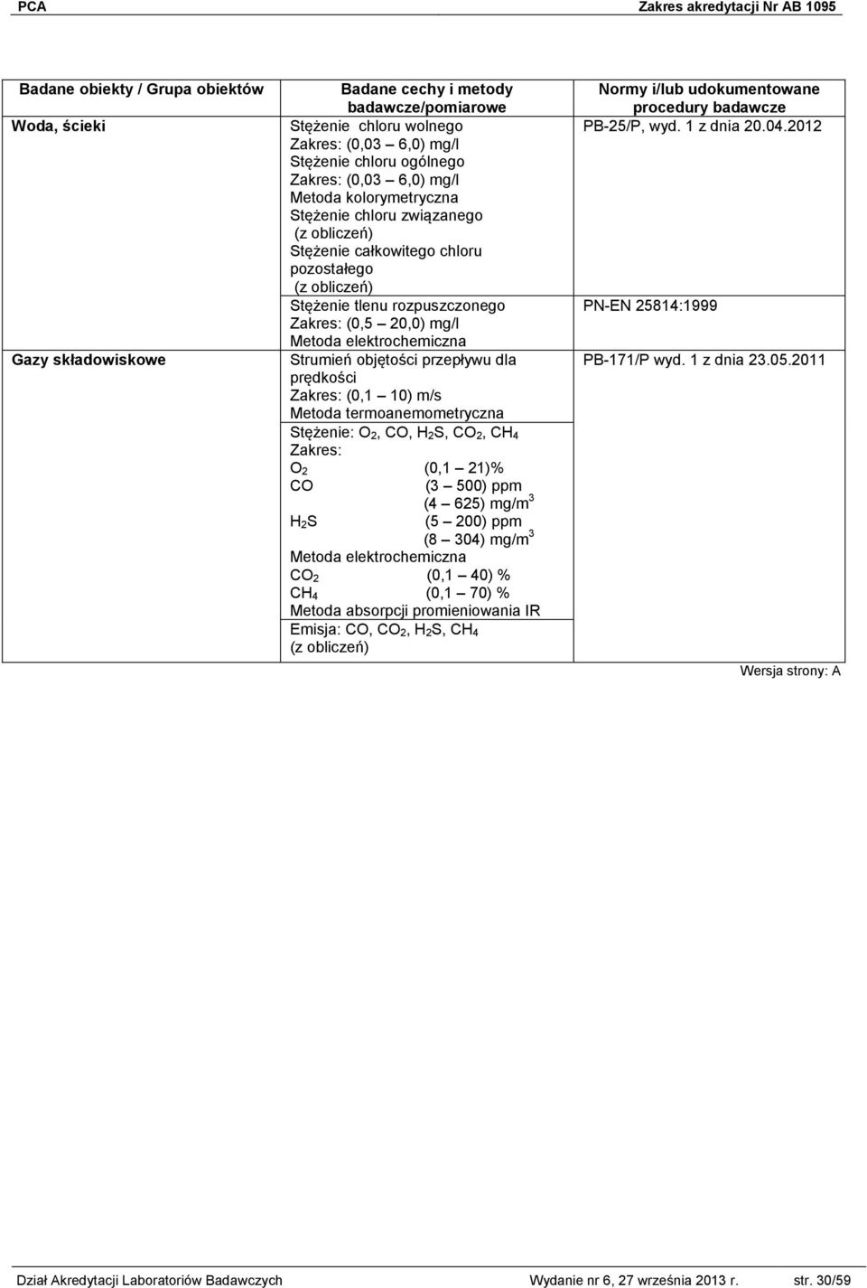 CO, H 2 S, CO 2, CH 4 O 2 (0,1 21)% CO (3 500) ppm (4 625) mg/m 3 H 2 S (5 200) ppm (8 304) mg/m 3 Metoda elektrochemiczna CO 2 (0,1 40) % CH 4 (0,1 70) % Metoda absorpcji promieniowania IR Emisja: