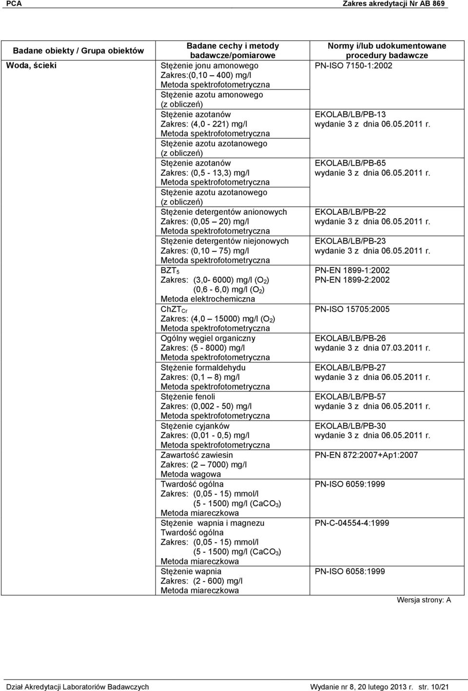 ) Ogólny węgiel organiczny (5-8000) mg/l Stężenie formaldehydu (0,1 8) mg/l Stężenie fenoli (0,002-50) mg/l Stężenie cyjanków (0,01-0,5) mg/l Zawartość zawiesin (2 7000) mg/l Twardość ogólna