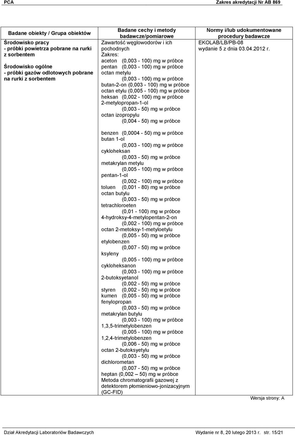 próbce octan izopropylu (0,004-50) mg w próbce benzen (0,0004-50) mg w próbce butan 1-ol (0,003-100) mg w próbce cykloheksan (0,003-50) mg w próbce metakrylan metylu (0,005-100) mg w próbce