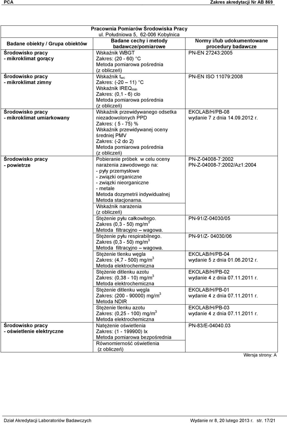 pośrednia Wskaźnik przewidywanego odsetka EKOLAB/H/PB-08 niezadowolonych PPD wydanie 7 z dnia 14.09.2012 r.