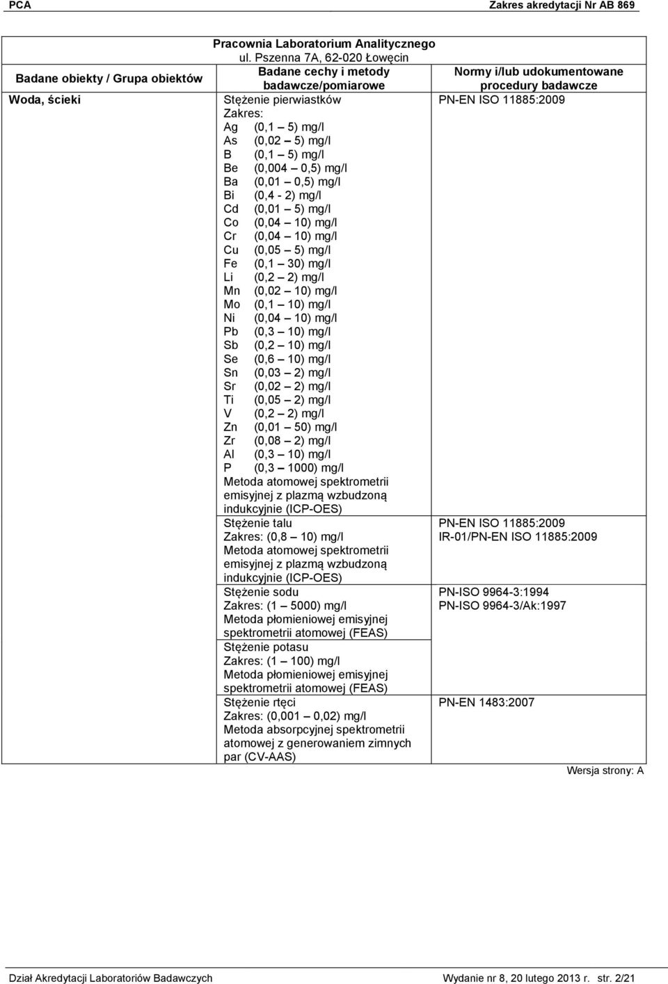 10) mg/l Cr (0,04 10) mg/l Cu (0,05 5) mg/l Fe (0,1 30) mg/l Li (0,2 2) mg/l Mn (0,02 10) mg/l Mo (0,1 10) mg/l Ni (0,04 10) mg/l Pb (0,3 10) mg/l Sb (0,2 10) mg/l Se (0,6 10) mg/l Sn (0,03 2) mg/l