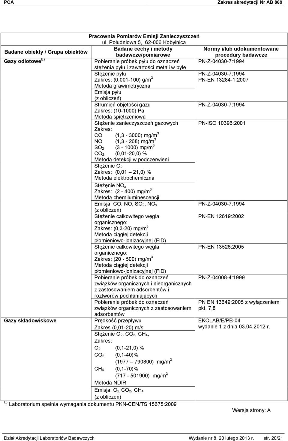 13284-1:2007 Metoda grawimetryczna Emisja pyłu Strumień objętości gazu PN-Z-04030-7:1994 (10-1000) Pa Metoda spiętrzeniowa Stężenie zanieczyszczeń gazowych PN-ISO 10396:2001 CO (1,3-3000) mg/m 3 NO