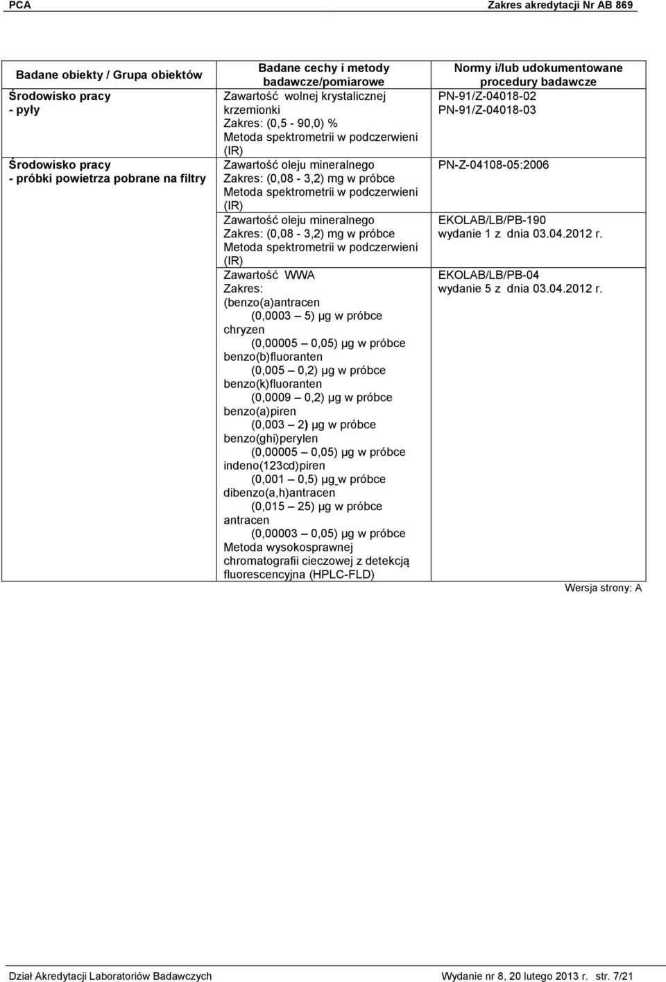 0,05) µg w próbce benzo(b)fluoranten (0,005 0,2) µg w próbce benzo(k)fluoranten (0,0009 0,2) µg w próbce benzo(a)piren (0,003 2) µg w próbce benzo(ghi)perylen (0,00005 0,05) µg w próbce