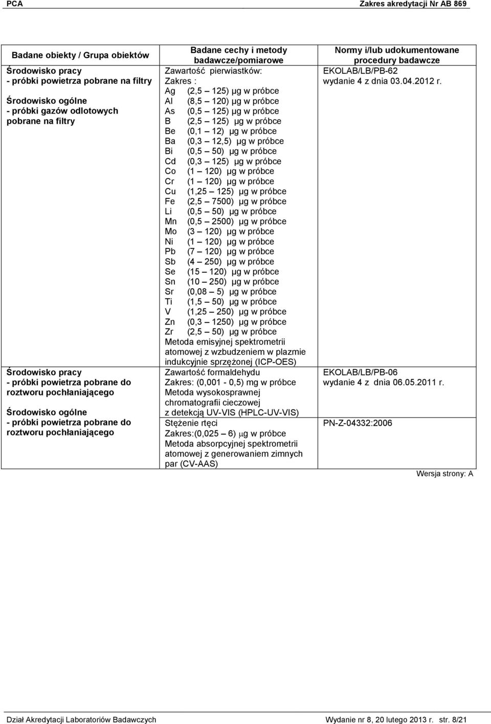 µg w próbce Bi (0,5 50) µg w próbce Cd (0,3 125) µg w próbce Co (1 120) µg w próbce Cr (1 120) µg w próbce Cu (1,25 125) µg w próbce Fe (2,5 7500) µg w próbce Li (0,5 50) µg w próbce Mn (0,5 2500) µg