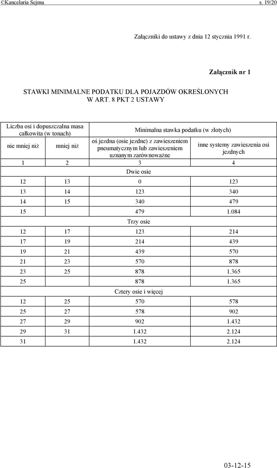 pneumatycznym lub zawieszeniem uznanym zarównoważne inne systemy zawieszenia osi jezdnych 1 2 3 4 Dwie osie 12 13 0 123 13 14 123 340 14 15 340 479 15 479 1.