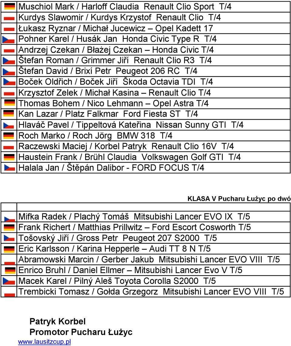 Krzysztof Zelek / Michał Kasina Renault Clio T/4 Thomas Bohem / Nico Lehmann Opel Astra T/4 Kan Lazar / Platz Falkmar Ford Fiesta ST T/4 Hlaváč Pavel / Tippeltová Kateřina Nissan Sunny GTI T/4 Roch