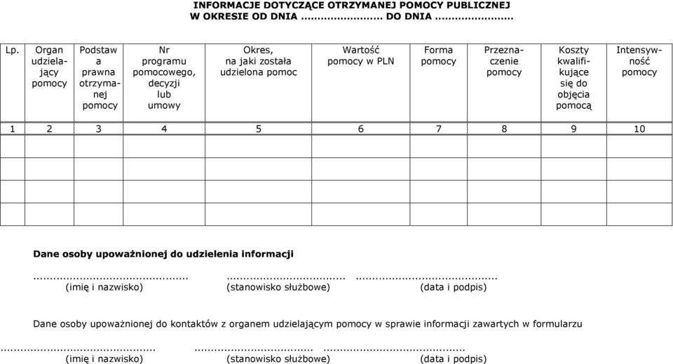 Forma pomocy Przeznaczenie pomocy Koszty kwalifikujące się do objęcia pomocą Intensywność pomocy 1 2 3 4 5 6 7 8 9 10 )5$. 0*" +' +" /-.,$2' " E'"*$3$.