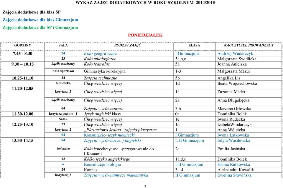 15 kącik szachowy Koło teatralne 5a Joanna Anielska hala sportowa Gimnastyka korekcyjna 1-3 Małgorzata Mazur 10.25-11.