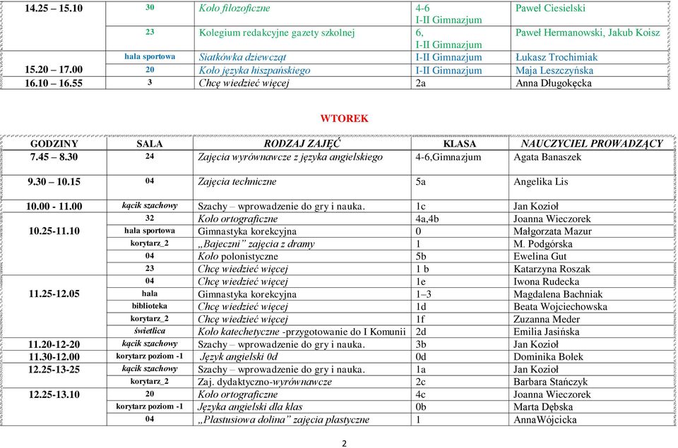 30 10.15 04 Zajęcia techniczne 5a Angelika Lis 10.00-11.00 kącik szachowy Szachy wprowadzenie do gry i nauka. 1c Jan Kozioł 32 Koło ortograficzne 4a,4b Joanna Wieczorek 10.25-11.