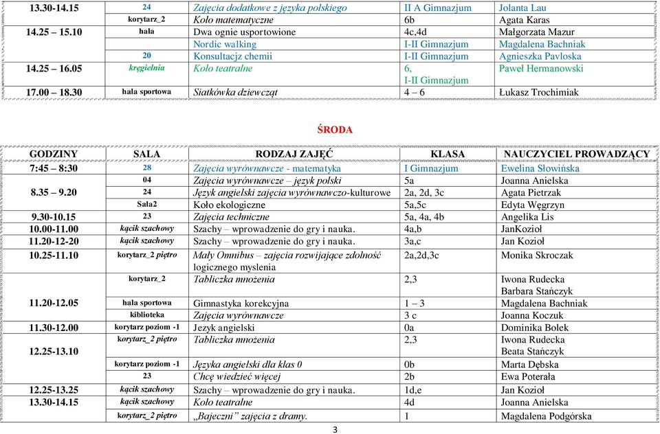 30 hala sportowa Siatkówka dziewcząt 4 6 Łukasz Trochimiak ŚRODA 7:45 8:30 28 Zajęcia wyrównawcze - matematyka I Gimnazjum Ewelina Słowińska 04 Zajęcia wyrównawcze język polski 5a Joanna Anielska 8.