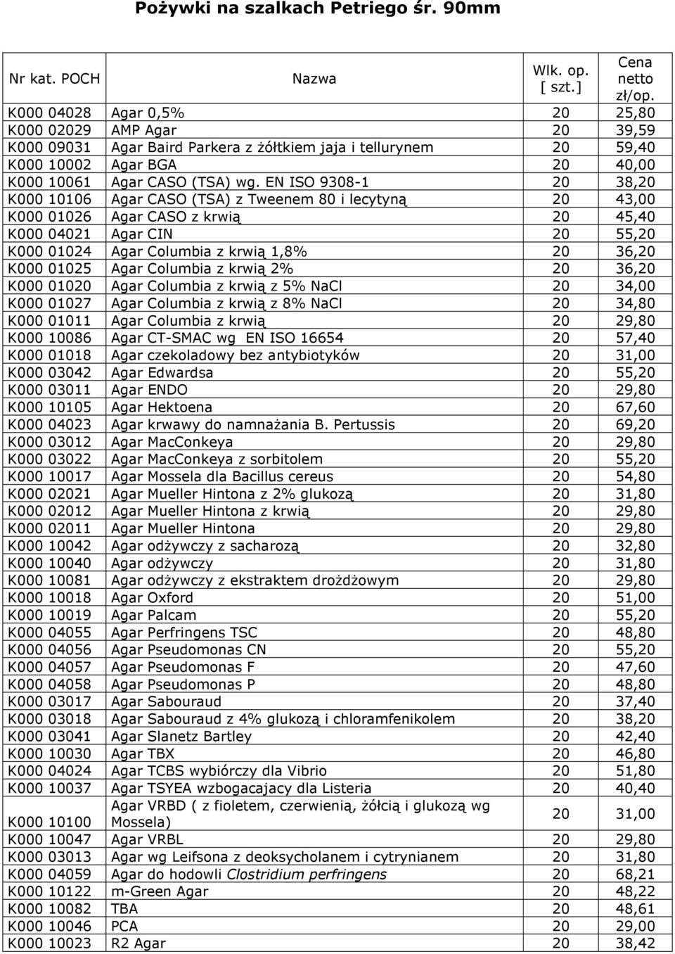 EN ISO 9308-1 20 38,20 K000 10106 Agar CASO (TSA) z Tweenem 80 i lecytyną 20 43,00 K000 01026 Agar CASO z krwią 20 45,40 K000 04021 Agar CIN 20 55,20 K000 01024 Agar Columbia z krwią 1,8% 20 36,20
