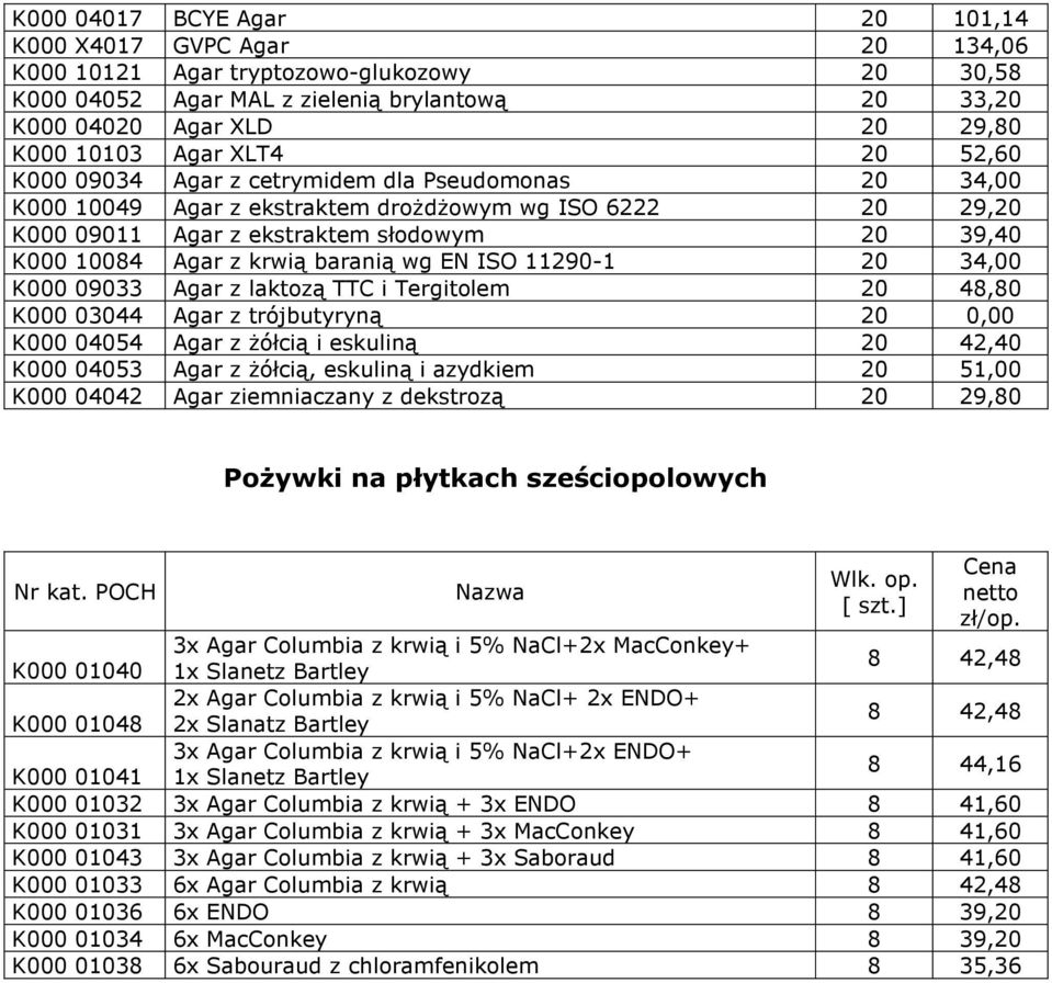 krwią baranią wg EN ISO 11290-1 20 34,00 K000 09033 Agar z laktozą TTC i Tergitolem 20 48,80 K000 03044 Agar z trójbutyryną 20 0,00 K000 04054 Agar z Ŝółcią i eskuliną 20 42,40 K000 04053 Agar z