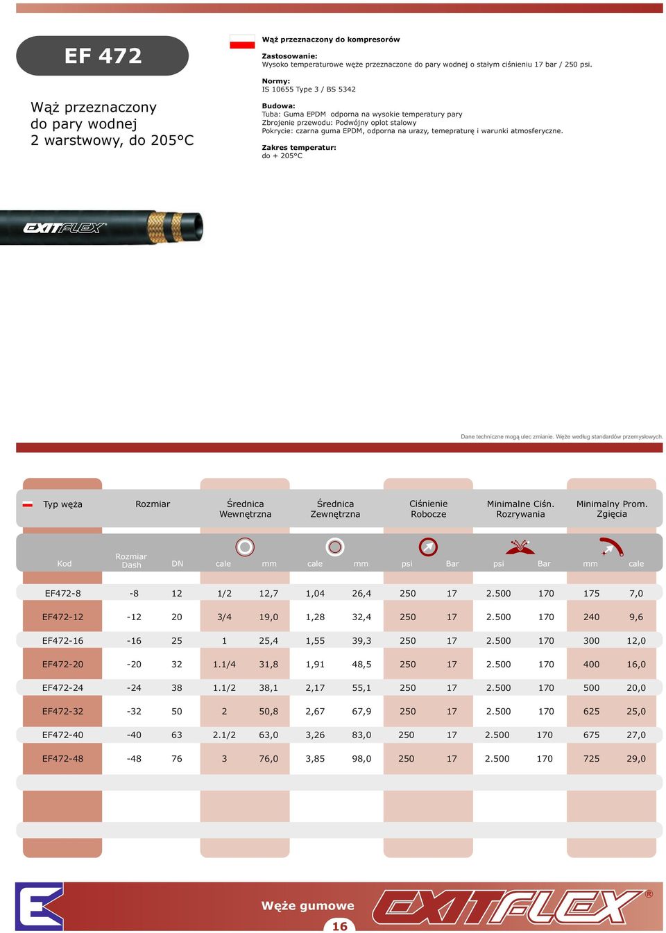 atmosferyczne. do + 205 C Ciśnienie Minimalne Ciśn. Wewnętrzna Zewnętrzna Robocze Rozrywania DN cale mm cale mm psi Bar psi Bar mm cale EF472-8 -8 12 1/2 12,7 1,04 26,4 250 17 2.