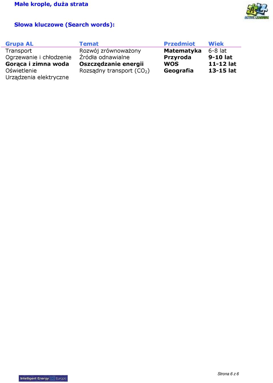 elektryczne Rozwój zrównowaŝony Źródła odnawialne Oszczędzanie energii Rozsądny