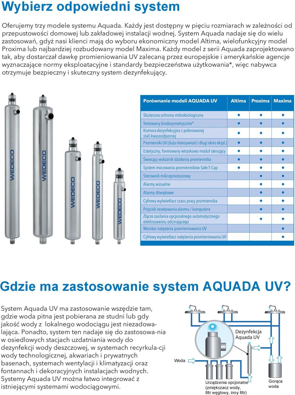 Każdy model z serii Aquada zaprojektowano tak, aby dostarczał dawkę promieniowania UV zalecaną przez europejskie i amerykańskie agencje wyznaczające normy eksploatacyjne i standardy bezpieczeństwa