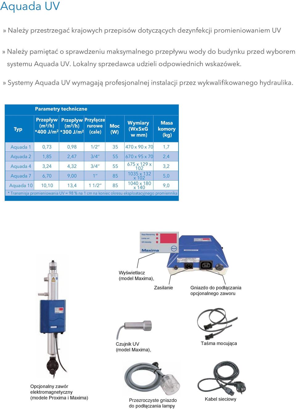 Parametry techniczne Typ Przepływ (m 3 /h) *400 J/m 2 Przepływ (m 3 /h) *300 J/m 2 Przyłącze rurowe (cale) Moc (W) Wymiary (WxSxG w mm) Masa komory (kg) Aquada 1 0,73 0,98 1/2 35 470 x 90 x 70 1,7