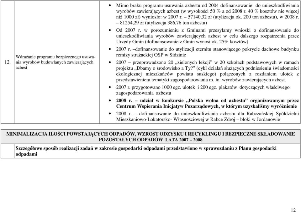 w porozumieniu z Gminami przesyłamy wnioski o dofinansowanie do unieszkodliwiania wyrobów zawierających azbest w celu dalszego rozpatrzenia przez Urzędy Gmin (dofinansowanie z Gmin wynosi ok.