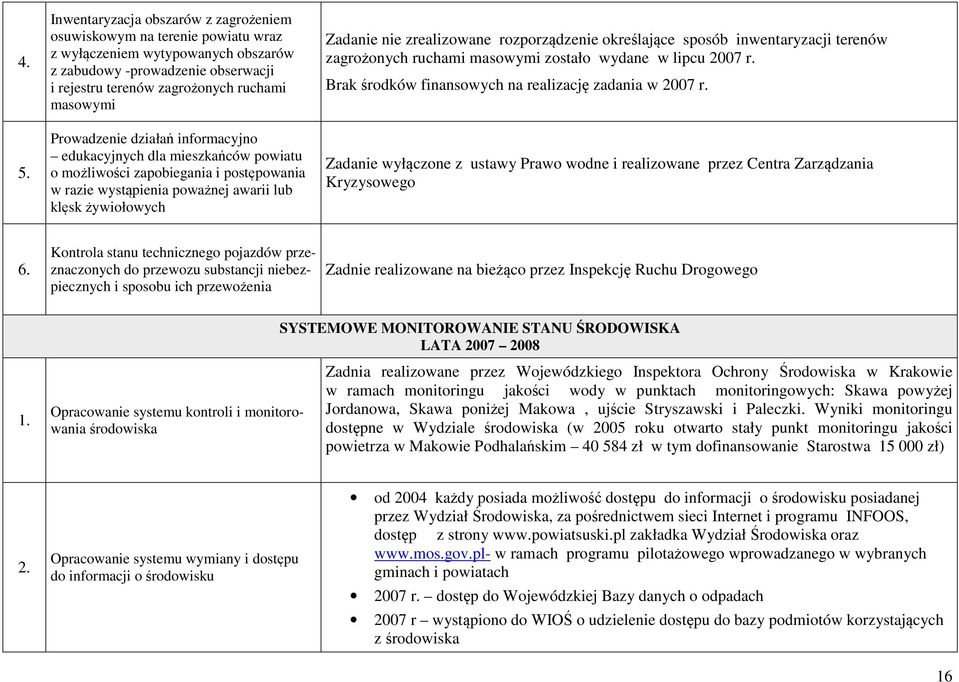 rozporządzenie określające sposób inwentaryzacji terenów zagrożonych ruchami masowymi zostało wydane w lipcu 2007 r. Brak środków finansowych na realizację zadania w 2007 r.