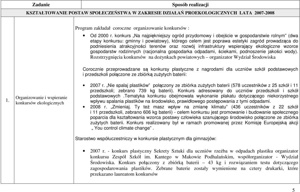 atrakcyjności terenów oraz rozwój infrastruktury wspierający ekologiczne wzorce gospodarstw rodzinnych (racjonalna gospodarka odpadami, ściekami, podnoszenie jakości wody).