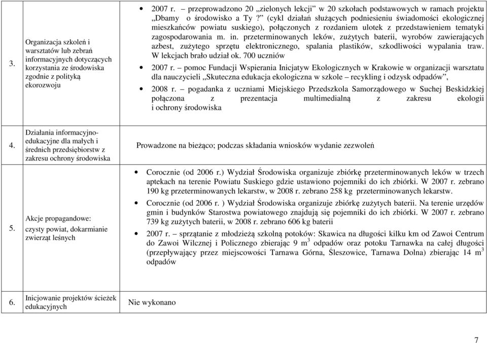(cykl działań służących podniesieniu świadomości ekologicznej mieszkańców powiatu suskiego), połączonych z rozdaniem ulotek z przedstawieniem tematyki zagospodarowania m. in.