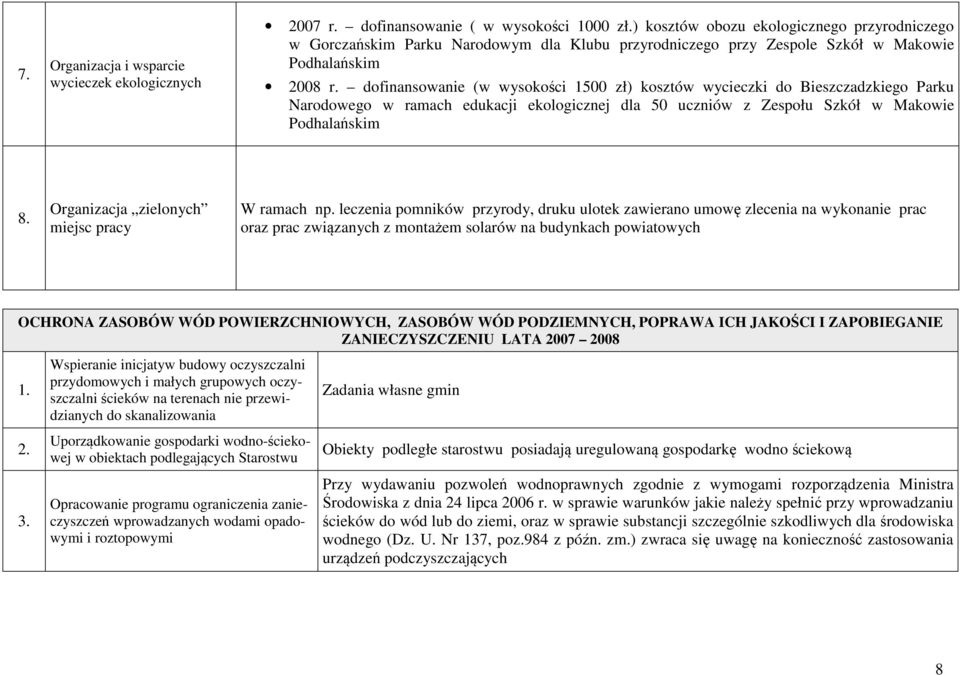 dofinansowanie (w wysokości 1500 zł) kosztów wycieczki do Bieszczadzkiego Parku Narodowego w ramach edukacji ekologicznej dla 50 uczniów z Zespołu Szkół w Makowie Podhalańskim 8.