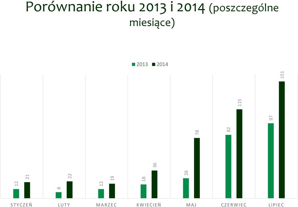 (poszczególne miesiące) 2013 2014