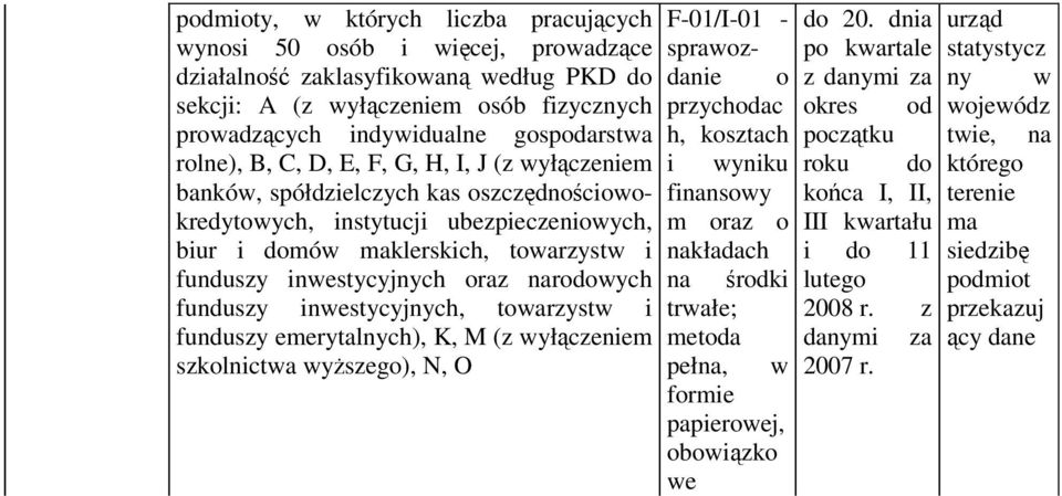 oraz narodowych funduszy inwestycyjnych, towarzystw i funduszy emerytalnych), K, M (z wyłączeniem szkolnictwa wyższego), N, O F-01/I-01 - sprawozdanie o przychodac h, kosztach i wyniku finansowy m