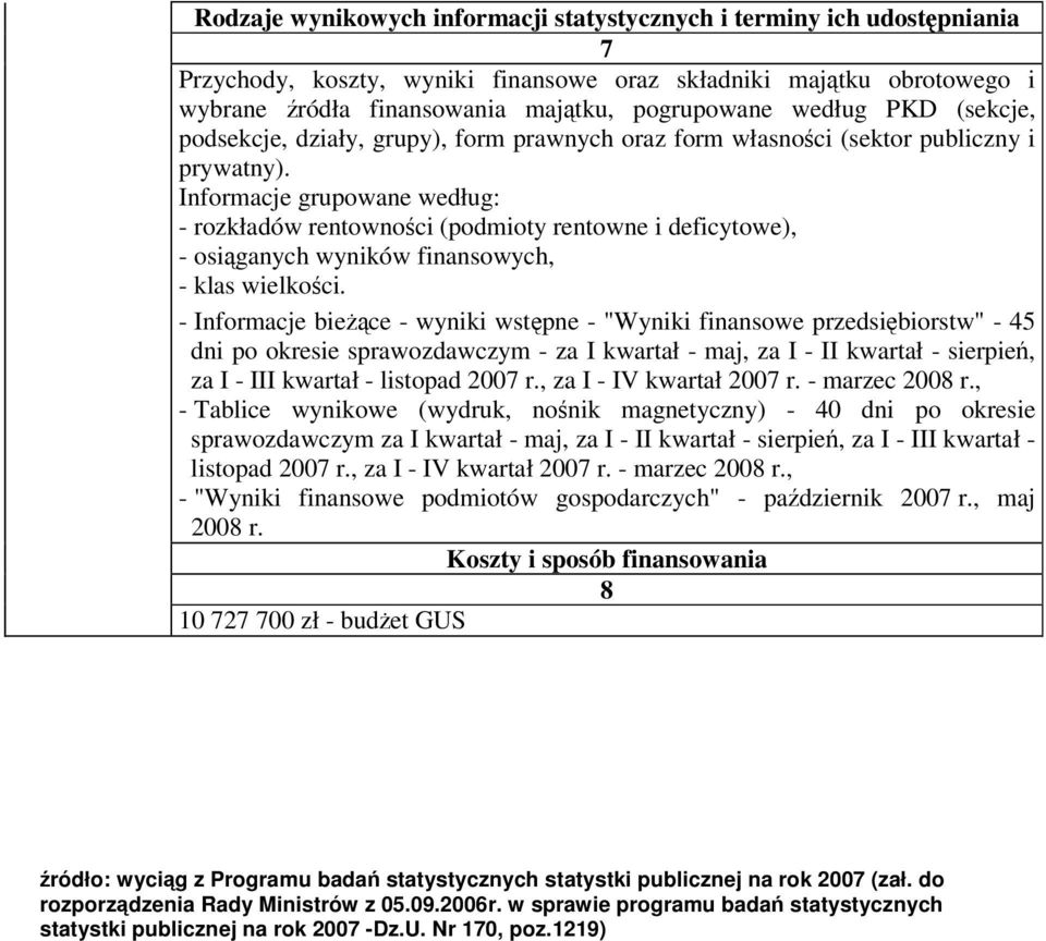 Informacje grupowane według: - rozkładów rentowności (podmioty rentowne i deficytowe), - osiąganych wyników finansowych, - klas wielkości.