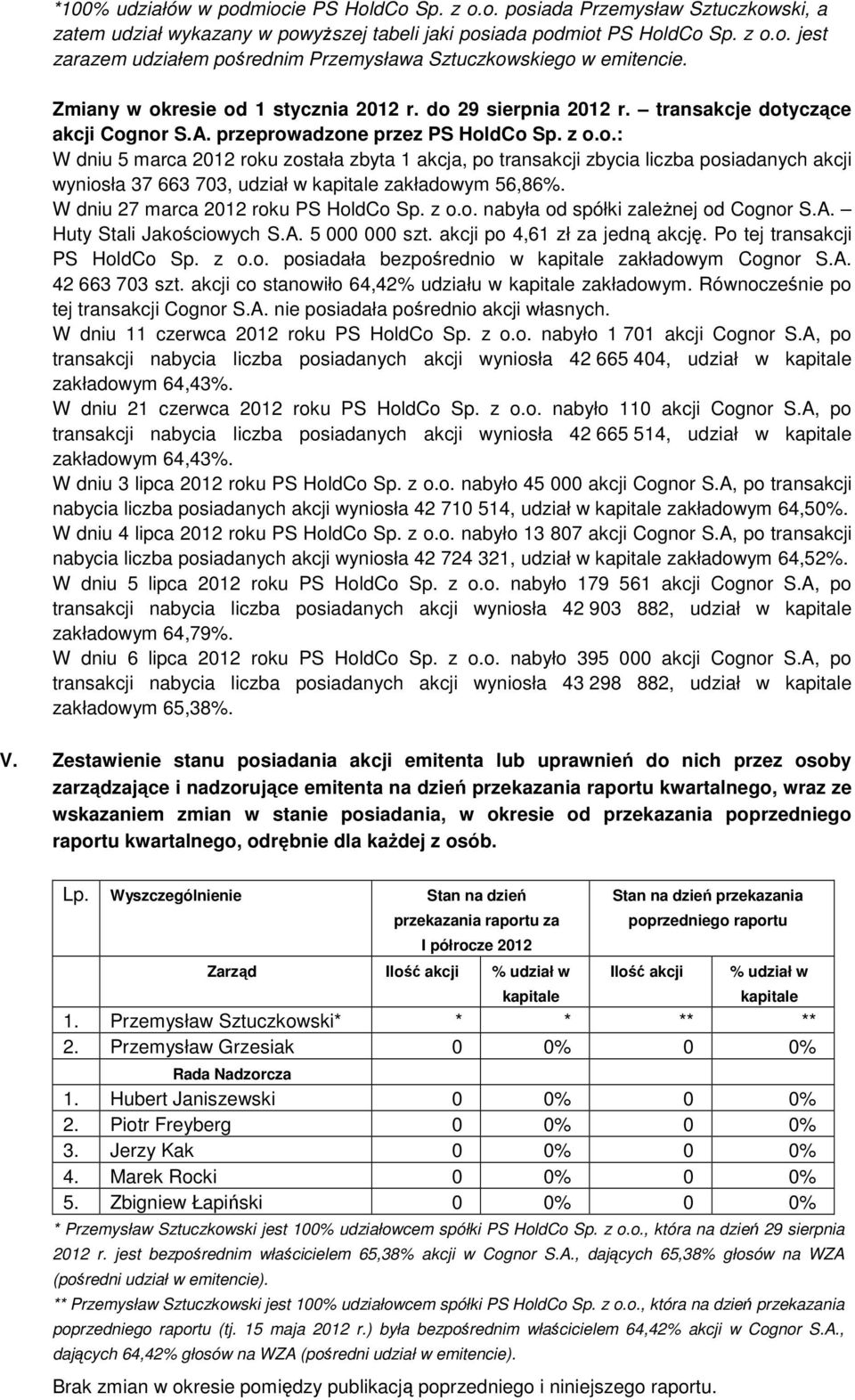 W dniu 27 marca 2012 roku PS HoldCo Sp. z o.o. nabyła od spółki zaleŝnej od Cognor S.A. Huty Stali Jakościowych S.A. 5 000 000 szt. akcji po 4,61 zł za jedną akcję. Po tej transakcji PS HoldCo Sp.