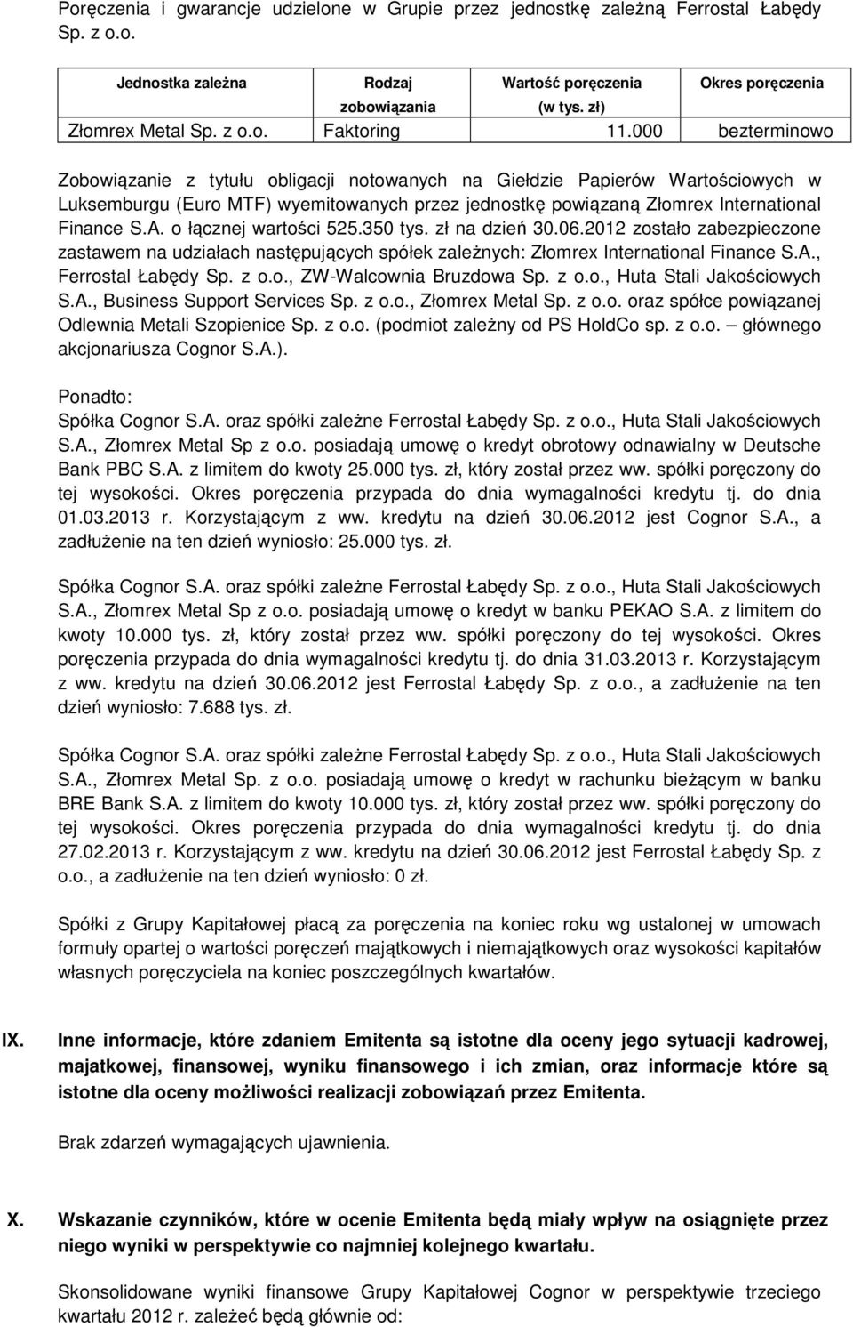 000 bezterminowo Zobowiązanie z tytułu obligacji notowanych na Giełdzie Papierów Wartościowych w Luksemburgu (Euro MTF) wyemitowanych przez jednostkę powiązaną Złomrex International Finance S.A.