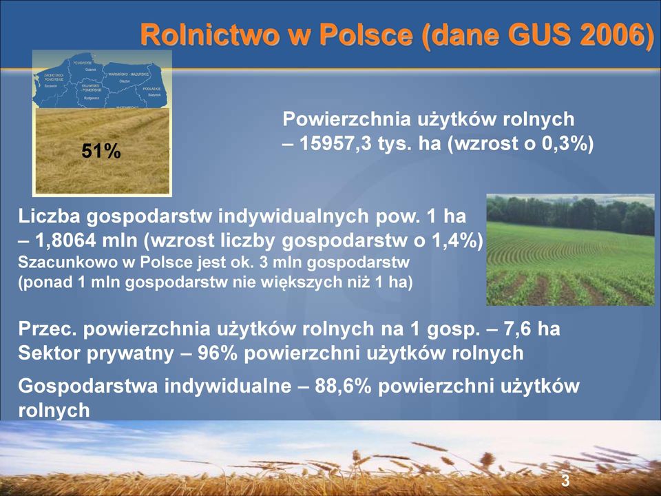 1 ha 1,8064 mln (wzrost liczby gospodarstw o 1,4%) Szacunkowo w Polsce jest ok.