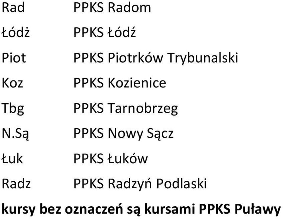 N.Są PPKS Nowy Sącz Łuk PPKS Łuków Radz PPKS