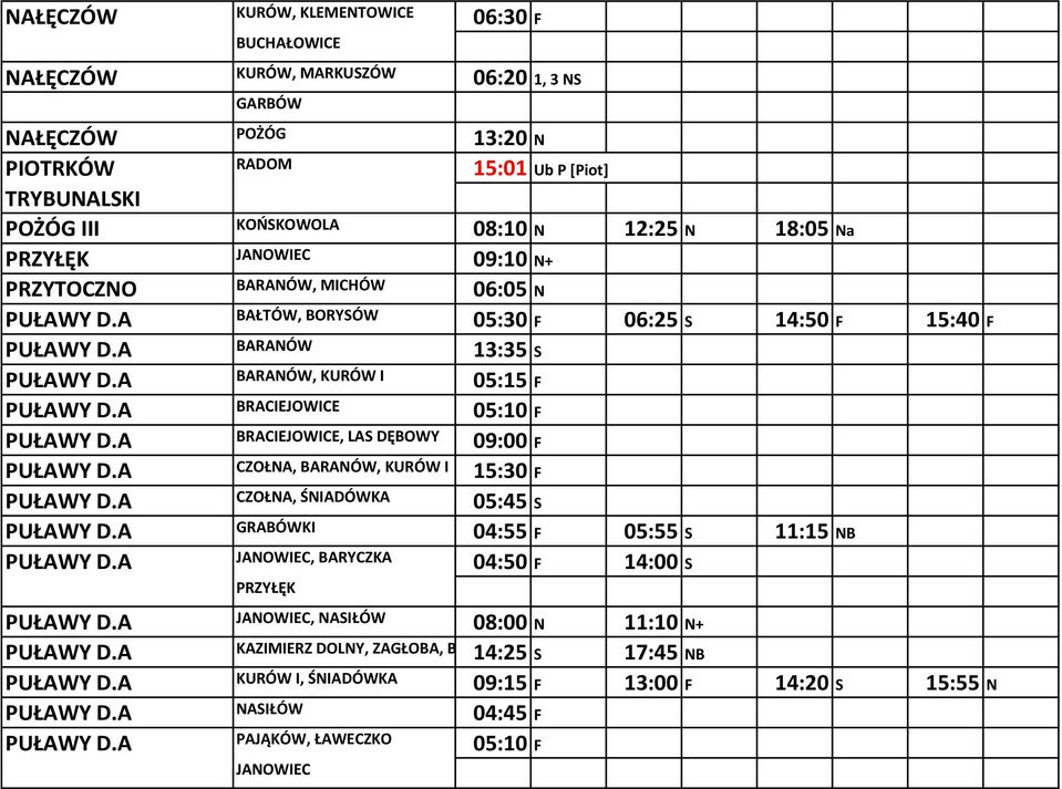 A BARANÓW, KURÓW I 05:15 F PUŁAWY D.A BRACIEJOWICE 05:10 F PUŁAWY D.A BRACIEJOWICE, LAS DĘBOWY 09:00 F PUŁAWY D.A CZOŁNA, BARANÓW, KURÓW I 15:30 F PUŁAWY D.A CZOŁNA, ŚNIADÓWKA 05:45 S PUŁAWY D.