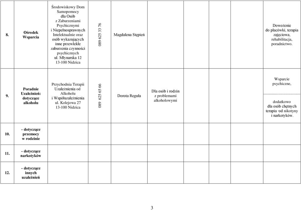 psychicznych ul. Młynarska 12 Magdalena Stępień Dowożenie do placówki, terapia zajęciowa, rehabilitacja, poradnictwo. 9.