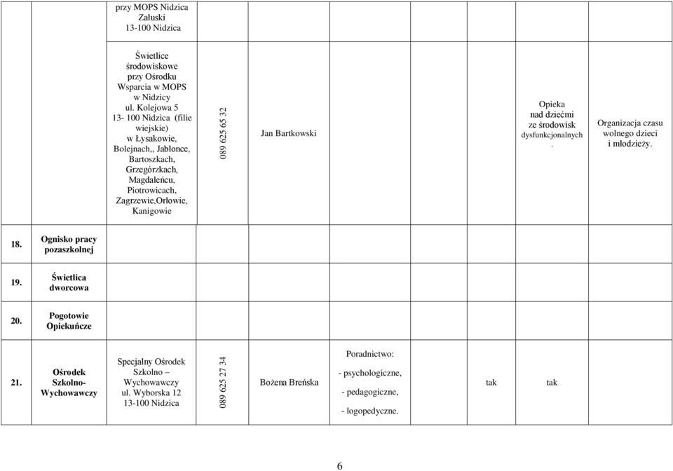 Kanigowie Jan Bartkowski Opieka nad dziećmi ze środowisk dysfunkcjonalnych. Organizacja czasu wolnego dzieci 18. Ognisko pracy pozaszkolnej 19.