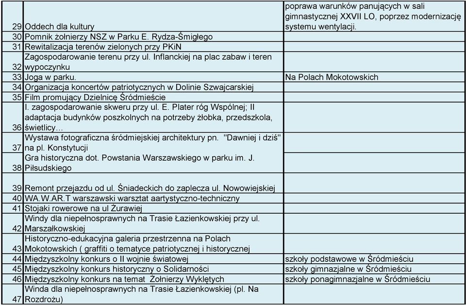 Na Polach Mokotowskich 34 Organizacja koncertów patriotycznych w Dolinie Szwajcarskiej 35 Film promujący Dzielnicę Śródmieście I. zagospodarowanie skweru przy ul. E.