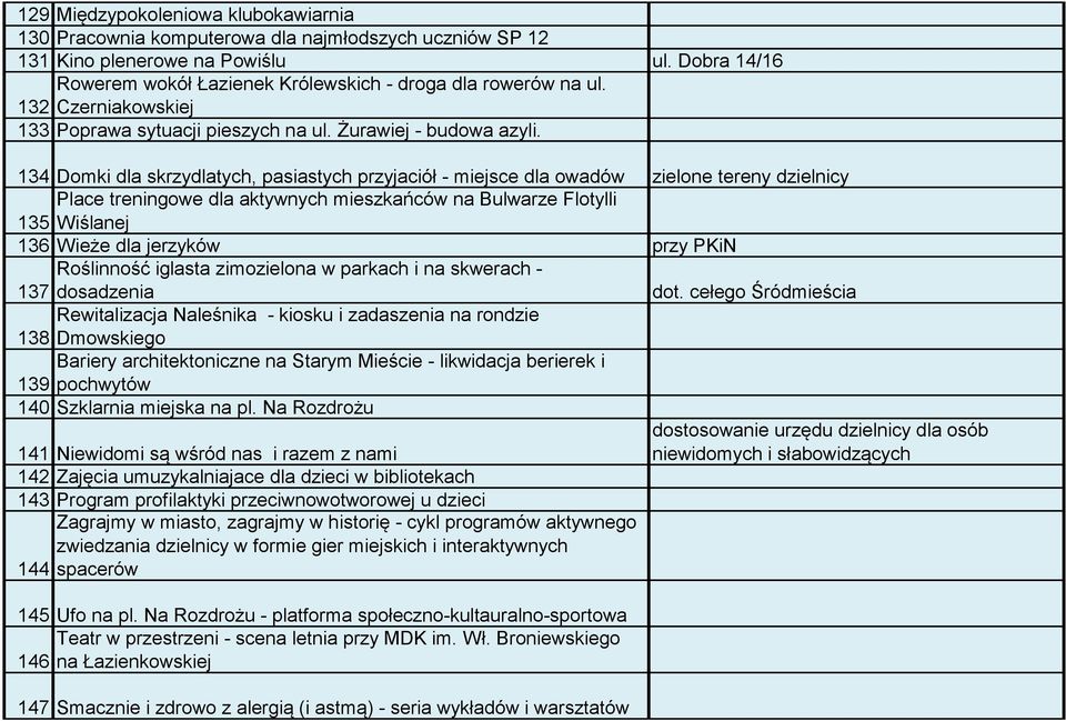 134 Domki dla skrzydlatych, pasiastych przyjaciół - miejsce dla owadów zielone tereny dzielnicy Place treningowe dla aktywnych mieszkańców na Bulwarze Flotylli 135 Wiślanej 136 Wieże dla jerzyków
